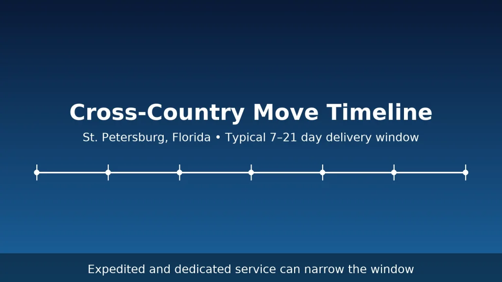 How long does a cross‑country move take from St. Petersburg How long does a cross‑country move take from St. Petersburg