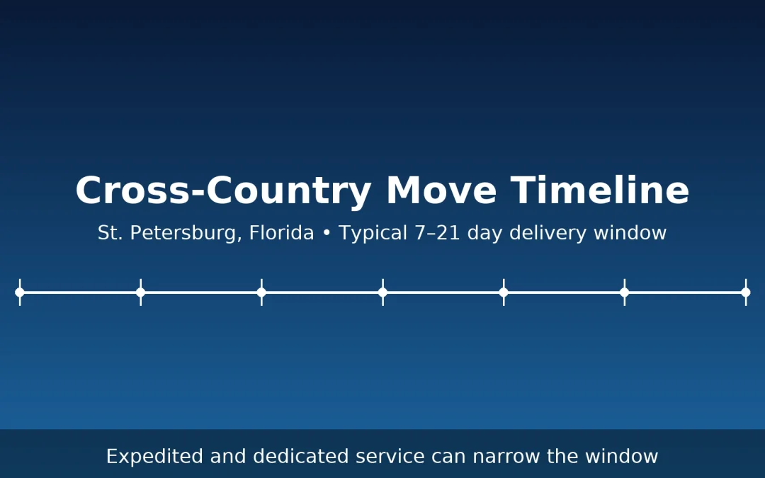 cross country move timeline St. Petersburg FL
