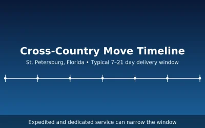 How long does a cross‑country move take from St. Petersburg