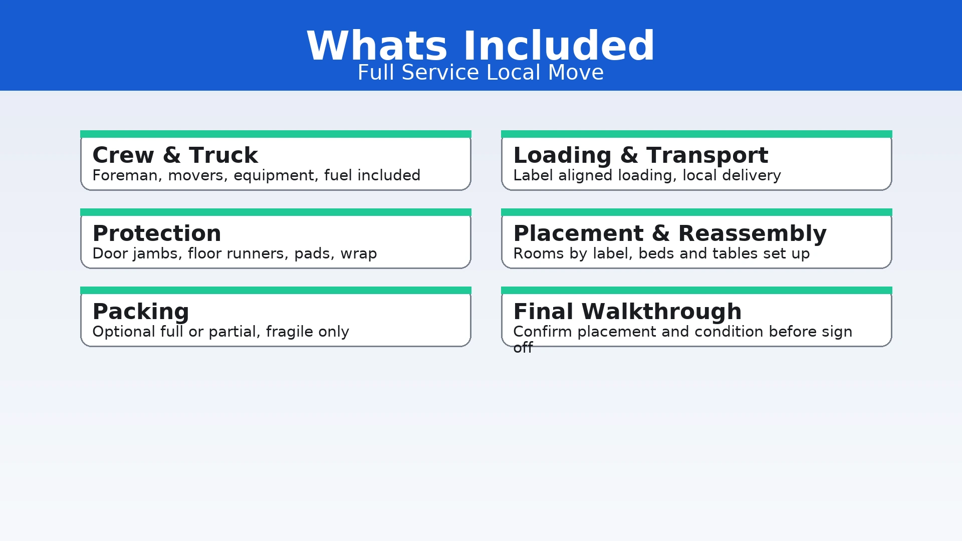 Full service inclusions and add ons St. Petersburg FL infographic