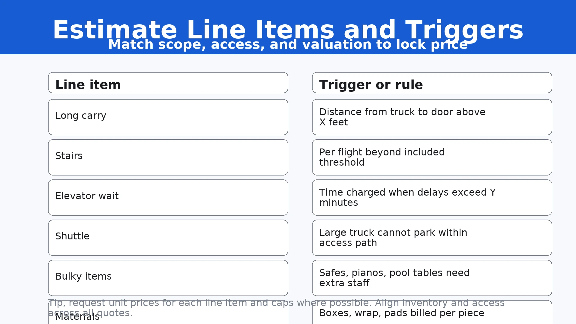 Hidden fees estimate line items and triggers infographic St. Petersburg FL