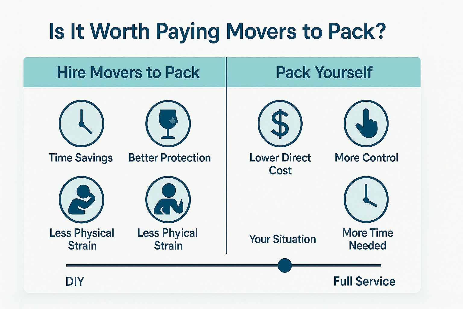 Infographic comparing pros and cons of paying movers to pack versus packing yourself.