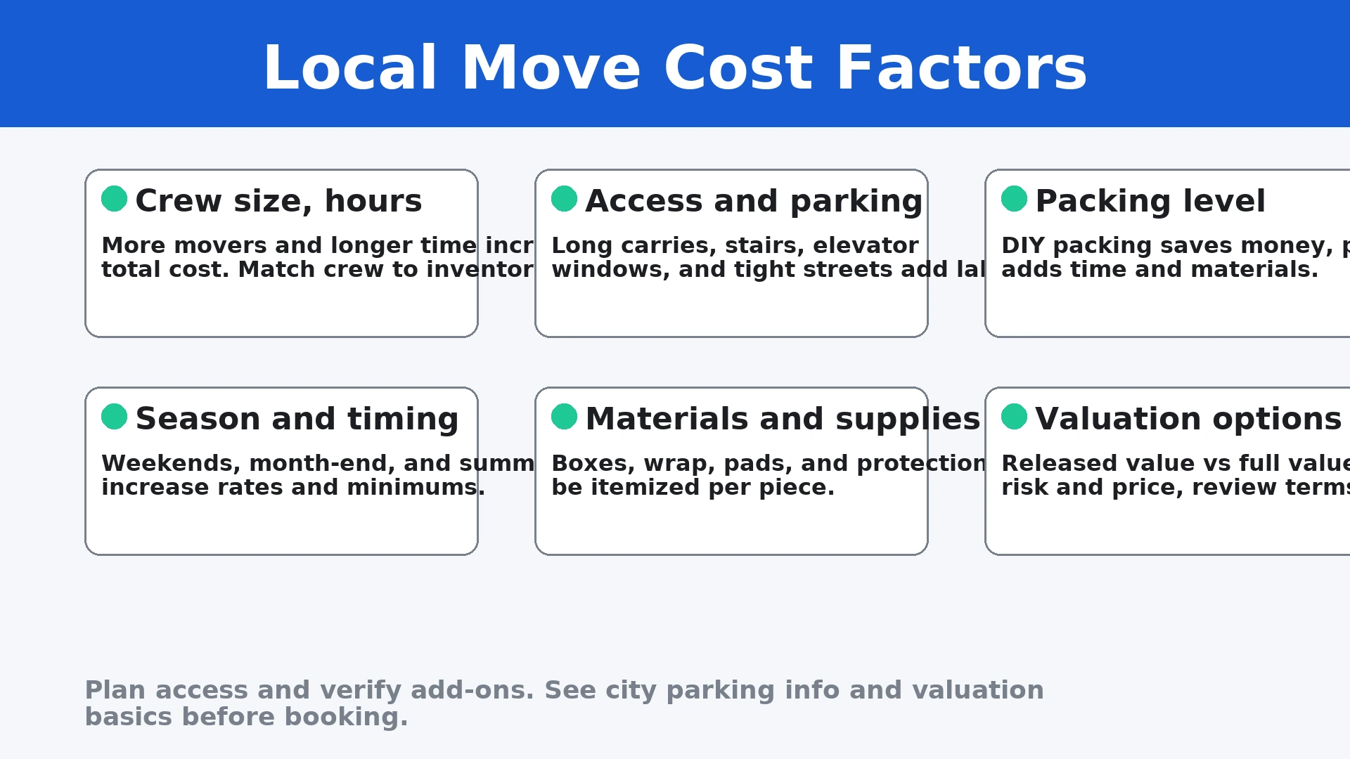 Local move cost factors St. Petersburg FL infographic cards