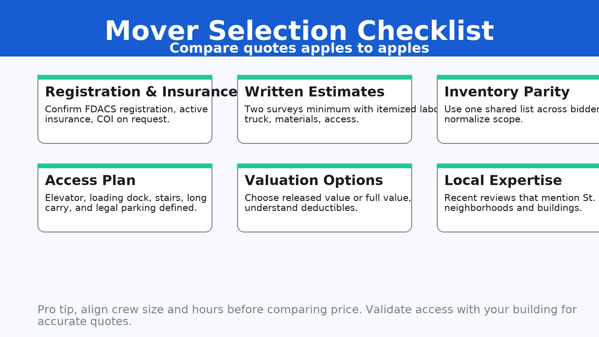 Mover selection checklist St. Petersburg FL infographic