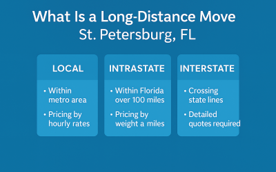 What is considered a long distance move in St. Petersburg