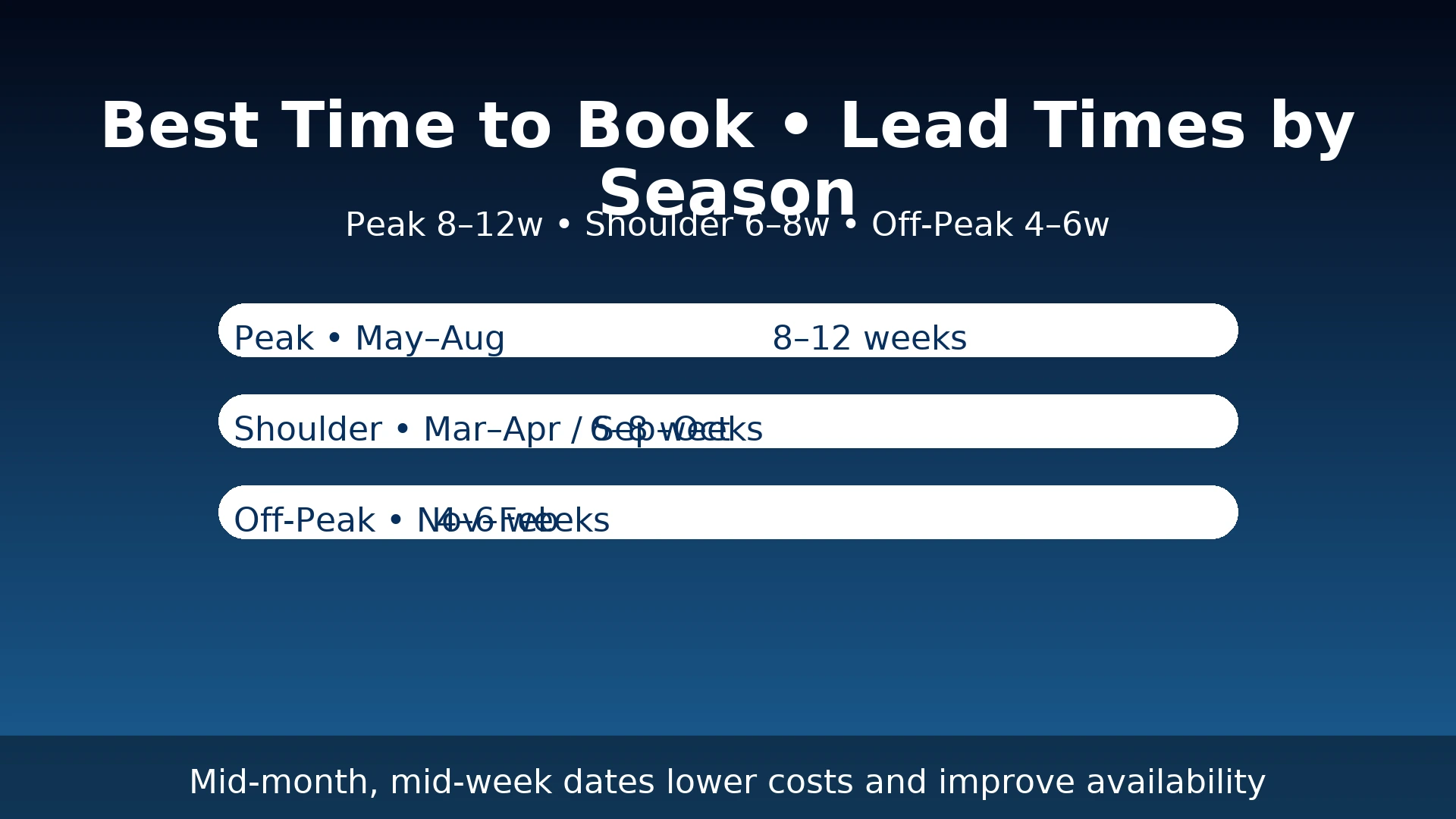 best time to book movers lead times by season St. Petersburg